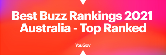 YouGov Best Buzz Rankings 2021 Australia